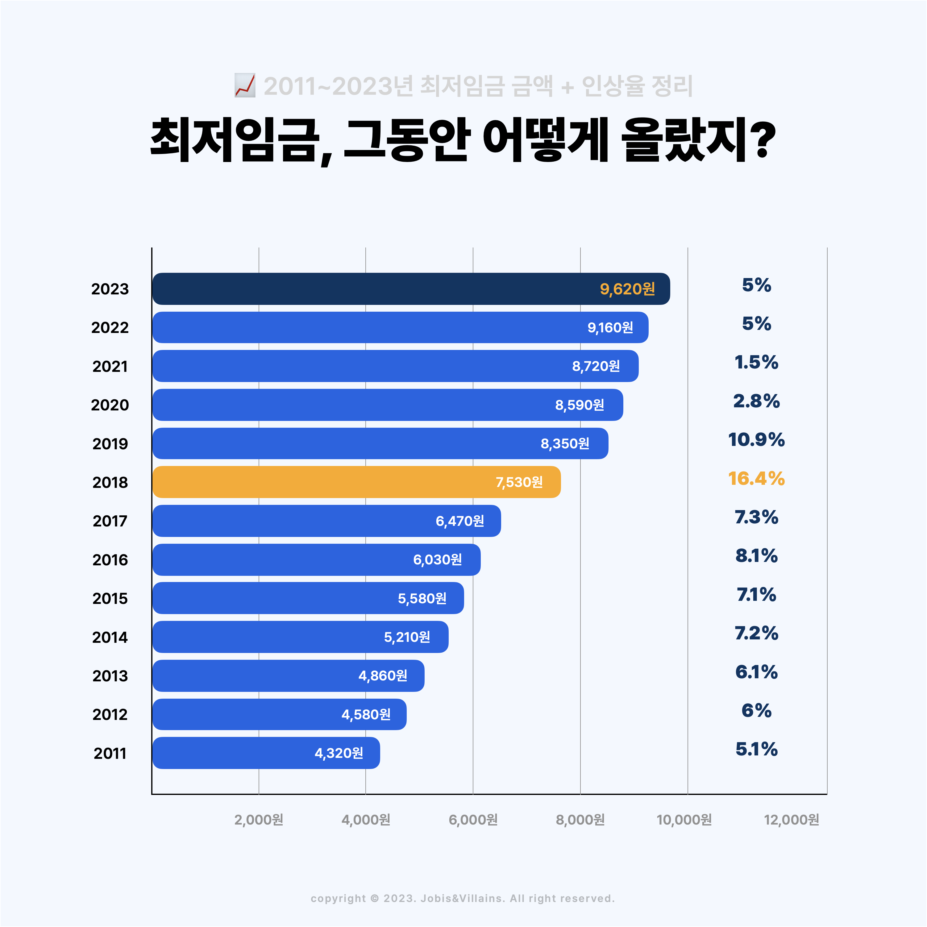 2023_최저시급_아르바이트_인상_주휴수당_폐지_실수령액2.png