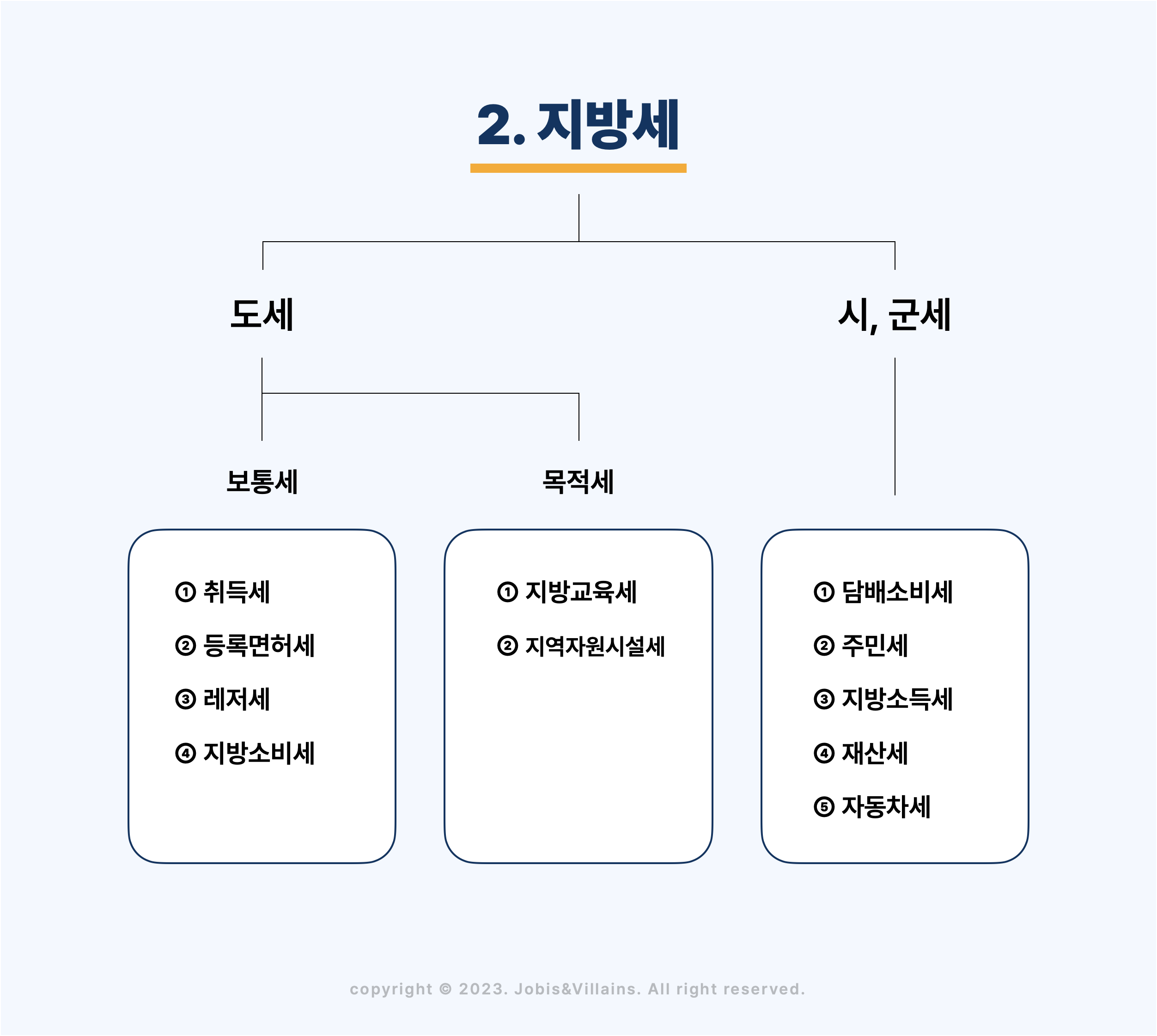 국세_지방세_차이점_분류_부과기준_납부방식_세율_목적2.png
