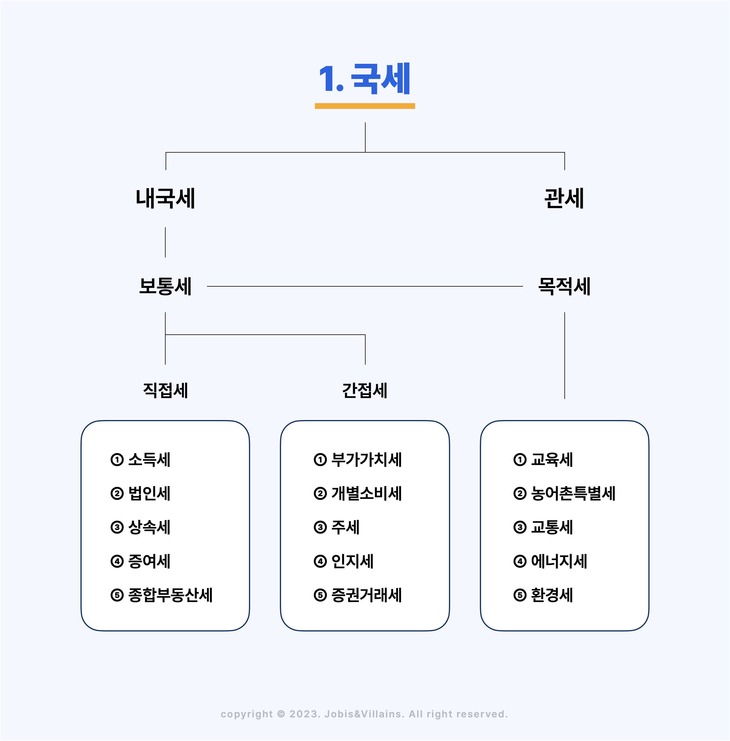세금 연체 국세 체납 개인회생 면책 원론적으로는 어렵지만