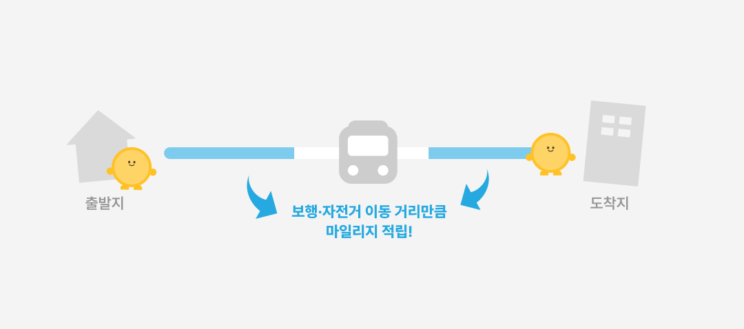 대중교통_요금_절약하는_방법_버스_알뜰교통카드_지하철_정기권_앱.png