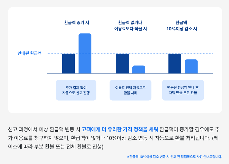 삼쩜삼_리얼_환급_후기_7월_종소세_신고_프리랜서_직장인_알바_소득분석_이용료.png