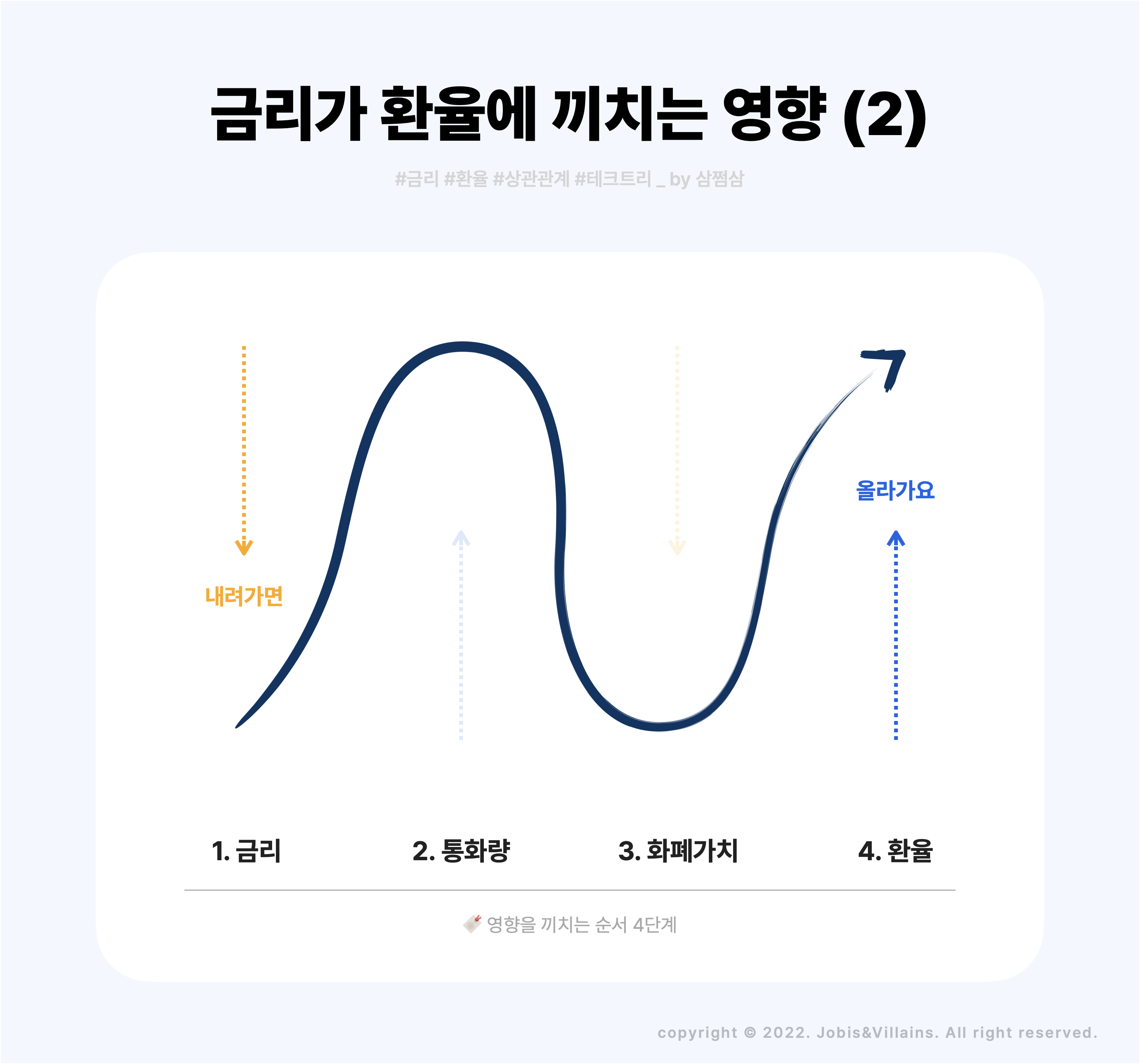 금리_인상_인하_환율_환전_영향_삼쩜삼2.png