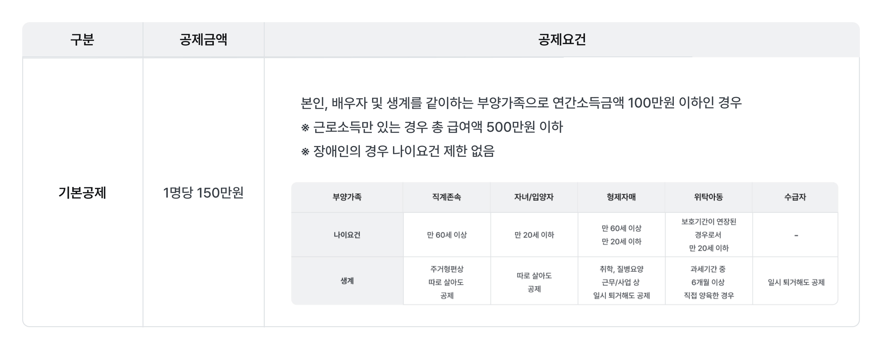 인적공제.jpg