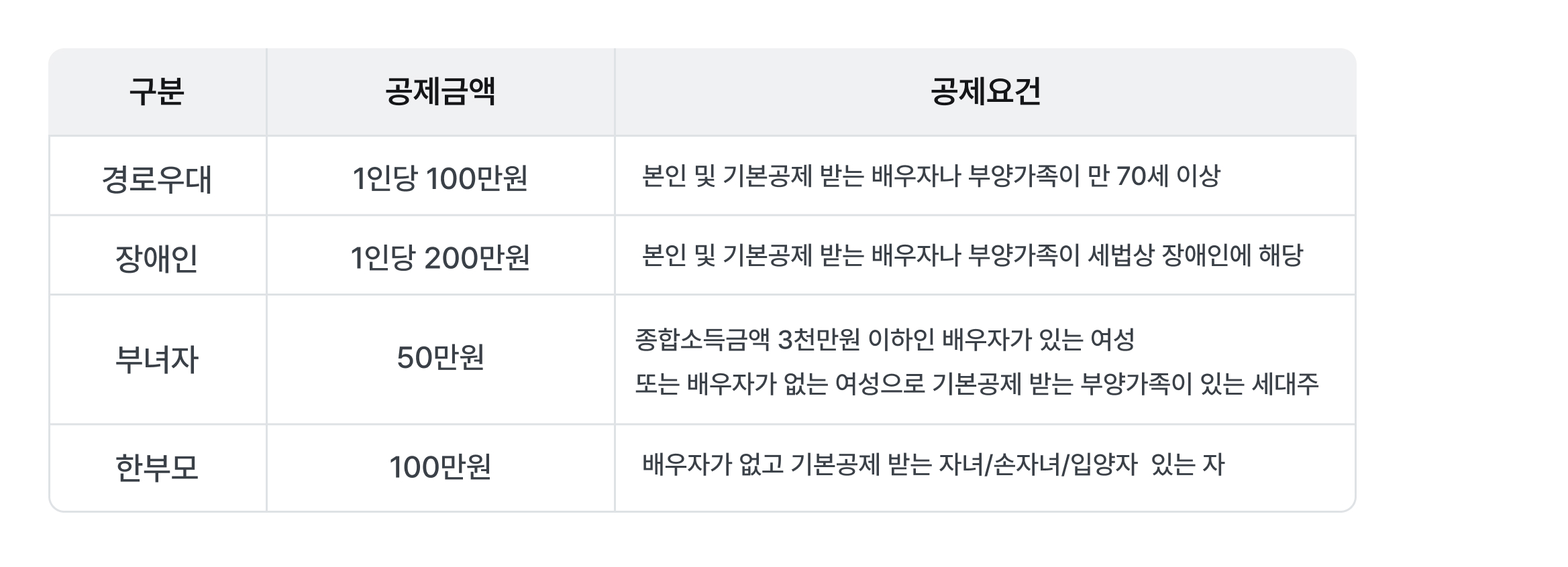 추가공제.jpg