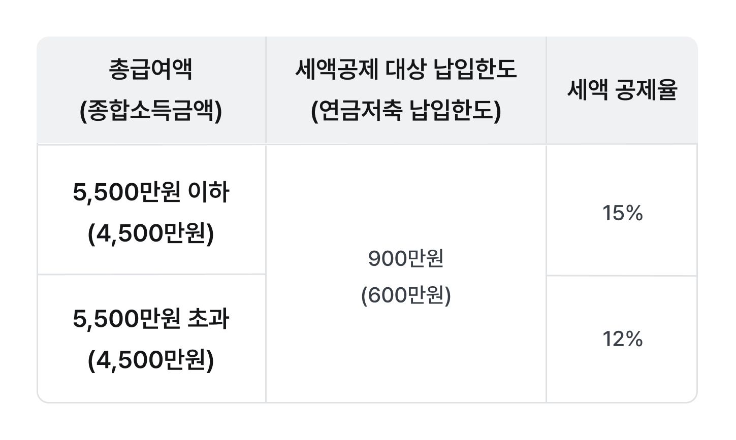 연금저축 공제한도.jpg
