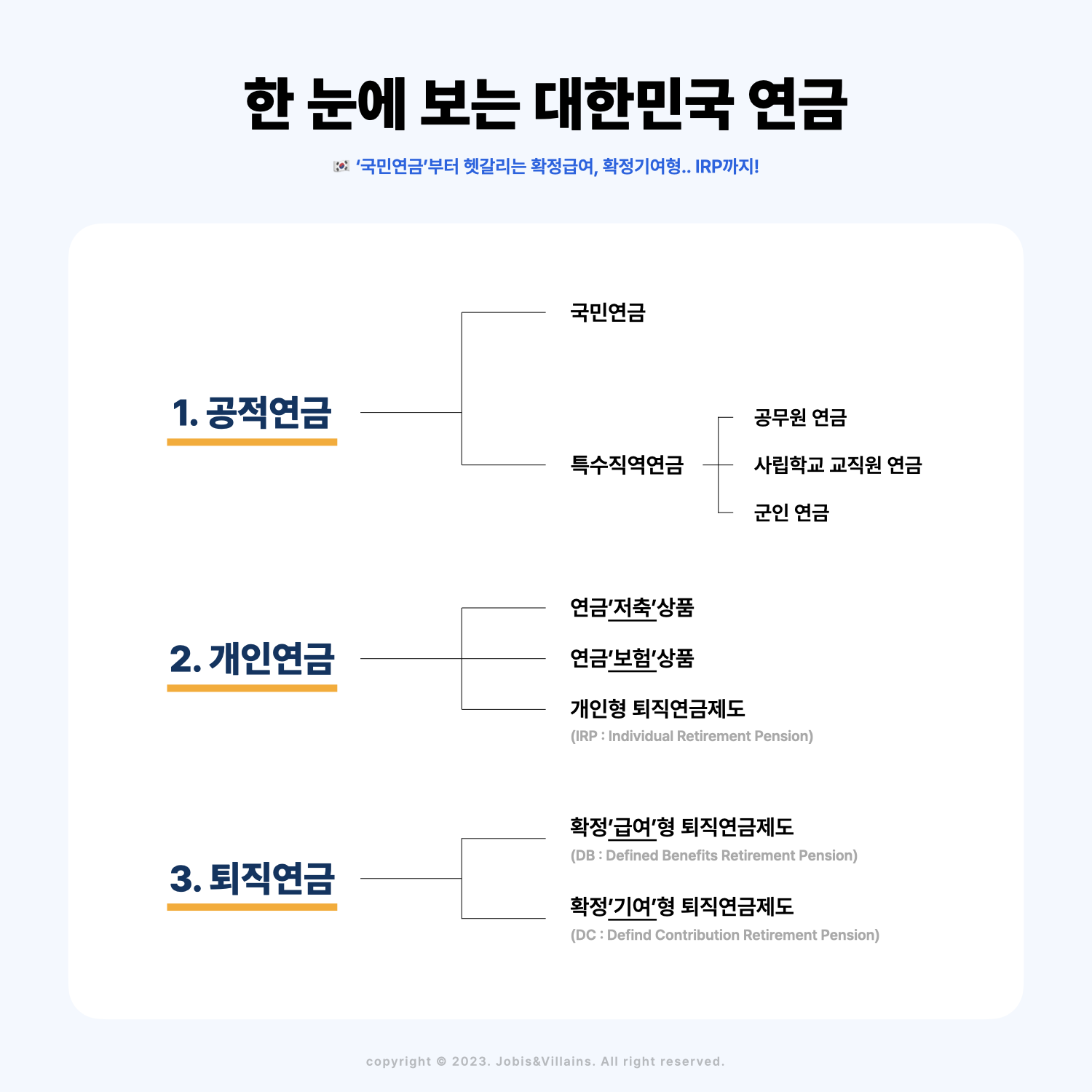 연금종류_확정급여_확정기여_개인연금_종류_차이_비교.001.png