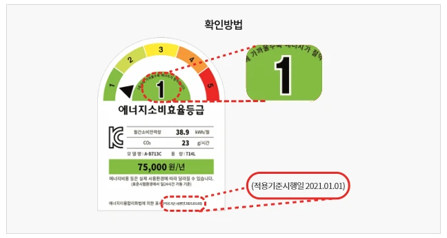 1등급_가전_구매_환급_할인_신청_대상_조건.webp