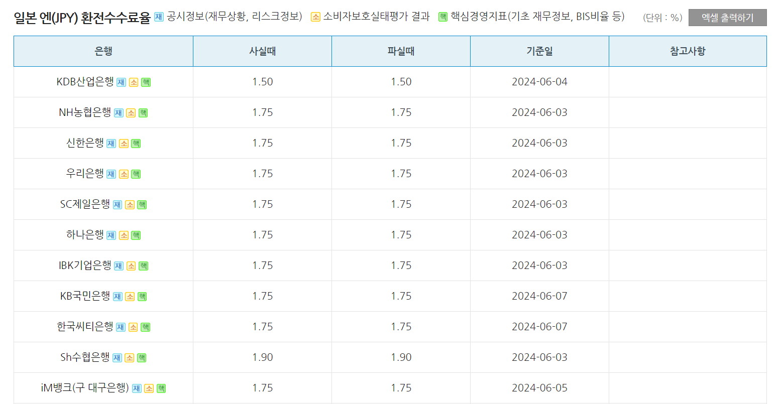 엔화_환율_슈퍼엔저_이유_금리_전망_은행연합소비자포털.png