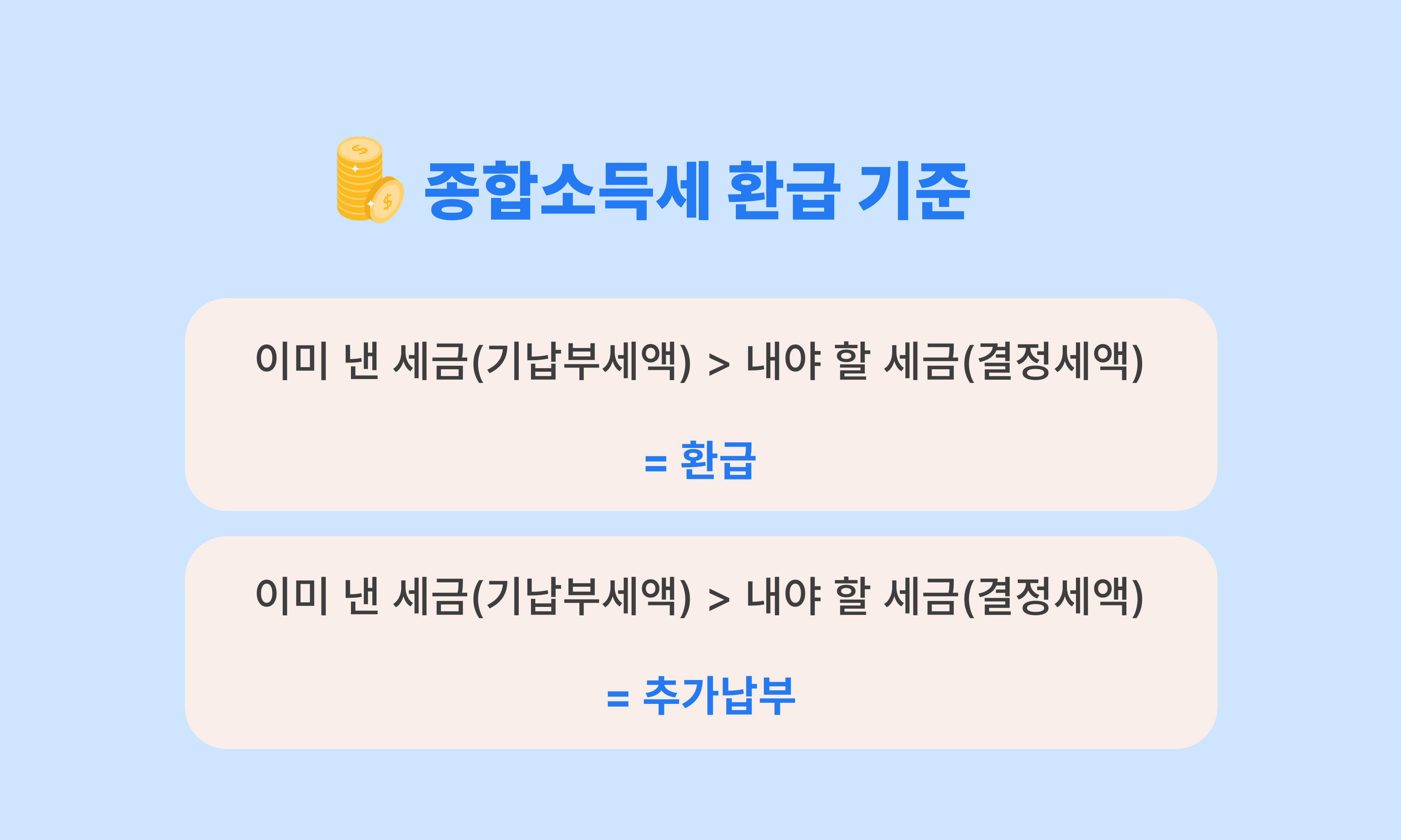 종합소득세_환급_기준_기납부세액_결정세액_환급_추가납부1.png