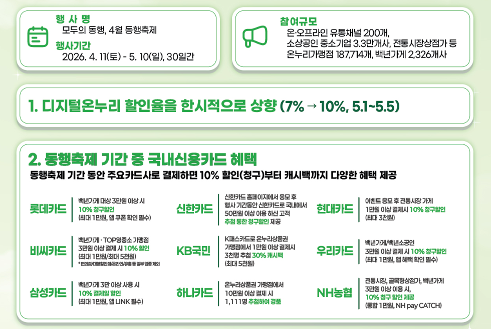 2026_동행축제_신용카드_할인_혜택.png
